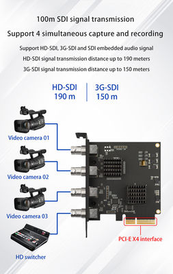 1080p HDキャプチャカード TY-4SDI で 楽に 音声 ビデオ を 収録 する